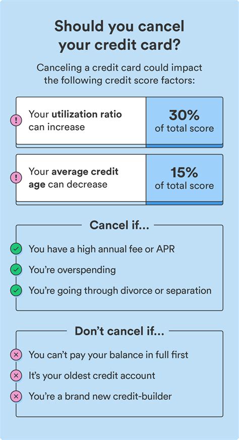 cancel smart card|cancel credit card for 10 years.